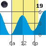 Tide chart for Mendocino, California on 2023/04/19