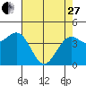 Tide chart for Mendocino, California on 2023/04/27