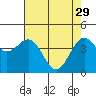 Tide chart for Mendocino, California on 2023/04/29