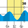 Tide chart for Mendocino, California on 2023/04/30