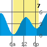 Tide chart for Mendocino, California on 2023/04/7