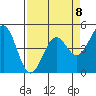 Tide chart for Mendocino, California on 2023/04/8