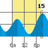Tide chart for Mendocino, California on 2023/05/15