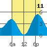 Tide chart for Mendocino, California on 2023/06/11