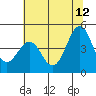 Tide chart for Mendocino, California on 2023/06/12