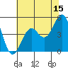Tide chart for Mendocino, California on 2023/06/15