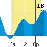 Tide chart for Mendocino, California on 2023/06/16