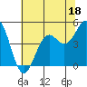 Tide chart for Mendocino, California on 2023/06/18