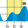 Tide chart for Mendocino, California on 2023/06/30