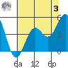 Tide chart for Mendocino, California on 2023/06/3