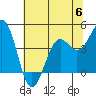 Tide chart for Mendocino, California on 2023/06/6