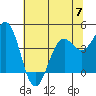 Tide chart for Mendocino, California on 2023/06/7