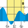 Tide chart for Mendocino, California on 2023/06/8