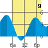 Tide chart for Mendocino, California on 2023/06/9