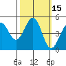 Tide chart for Mendocino, California on 2023/10/15