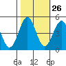 Tide chart for Mendocino, California on 2023/10/26