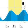 Tide chart for Mendocino, California on 2023/10/9
