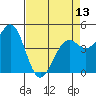 Tide chart for Mendocino, California on 2024/04/13