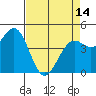 Tide chart for Mendocino, California on 2024/04/14