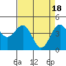 Tide chart for Mendocino, California on 2024/04/18