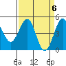 Tide chart for Mendocino, California on 2024/04/6