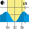 Tide chart for Mendocino, California on 2024/05/15