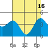 Tide chart for Mendocino, California on 2024/05/16