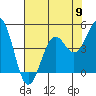 Tide chart for Mendocino, California on 2024/05/9