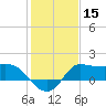 Tide chart for entrance, Mermentau River, Louisiana on 2021/01/15