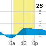 Tide chart for entrance, Mermentau River, Louisiana on 2021/01/23