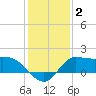 Tide chart for entrance, Mermentau River, Louisiana on 2021/01/2