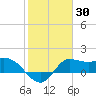 Tide chart for entrance, Mermentau River, Louisiana on 2021/01/30