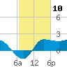 Tide chart for entrance, Mermentau River, Louisiana on 2021/02/10