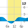Tide chart for entrance, Mermentau River, Louisiana on 2021/02/12