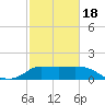 Tide chart for entrance, Mermentau River, Louisiana on 2021/02/18