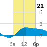 Tide chart for entrance, Mermentau River, Louisiana on 2021/02/21