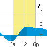 Tide chart for entrance, Mermentau River, Louisiana on 2021/02/7