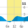 Tide chart for entrance, Mermentau River, Louisiana on 2021/03/11