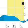 Tide chart for entrance, Mermentau River, Louisiana on 2021/07/6