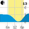 Tide chart for entrance, Mermentau River, Louisiana on 2021/09/13