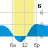 Tide chart for entrance, Mermentau River, Louisiana on 2021/12/6