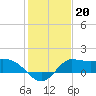Tide chart for entrance, Mermentau River, Louisiana on 2022/01/20