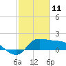 Tide chart for entrance, Mermentau River, Louisiana on 2022/02/11