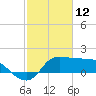 Tide chart for entrance, Mermentau River, Louisiana on 2022/02/12
