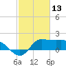 Tide chart for entrance, Mermentau River, Louisiana on 2022/02/13