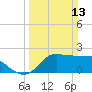 Tide chart for entrance, Mermentau River, Louisiana on 2022/03/13