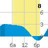 Tide chart for Mermentau River entrance, Louisiana on 2022/08/8