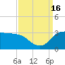 Tide chart for entrance, Mermentau River, Louisiana on 2022/09/16