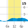 Tide chart for entrance, Mermentau River, Louisiana on 2023/01/15