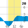 Tide chart for entrance, Mermentau River, Louisiana on 2023/01/20